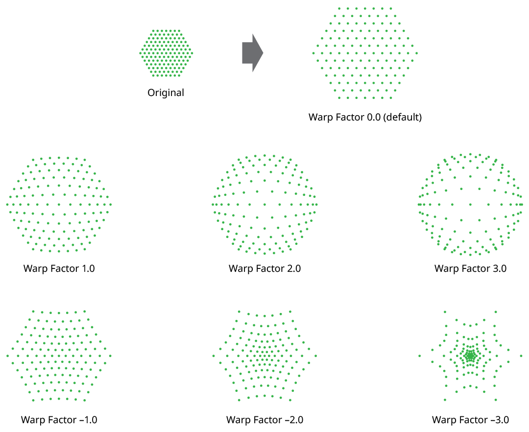 Inflate Deflate Warping Factor