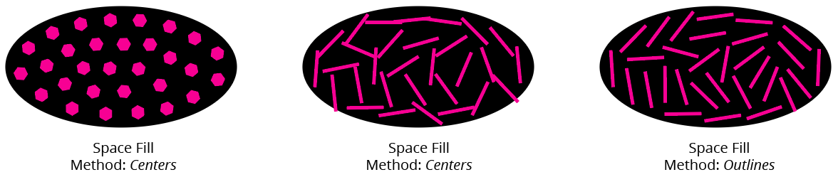 Space Fill Method Example