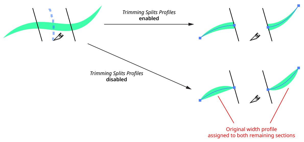 AG Trim and Join - Variable Width Stroke