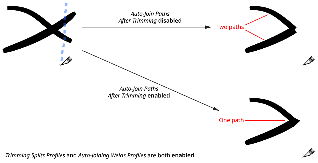 AG Trim and Join Tool - Auto-Join Paths Example