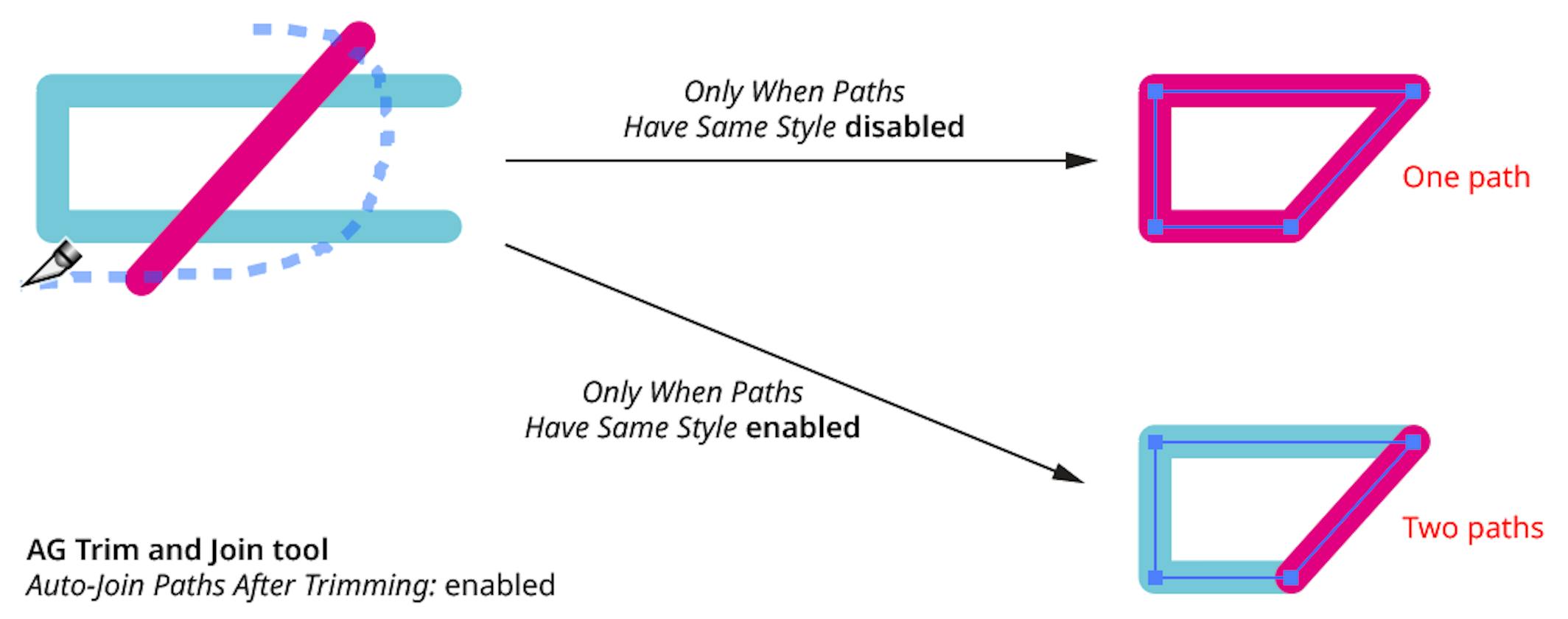 AG Trim and Join Tool | Astute Graphics Documentation
