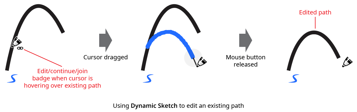 Dynamic Sketch Edit Path