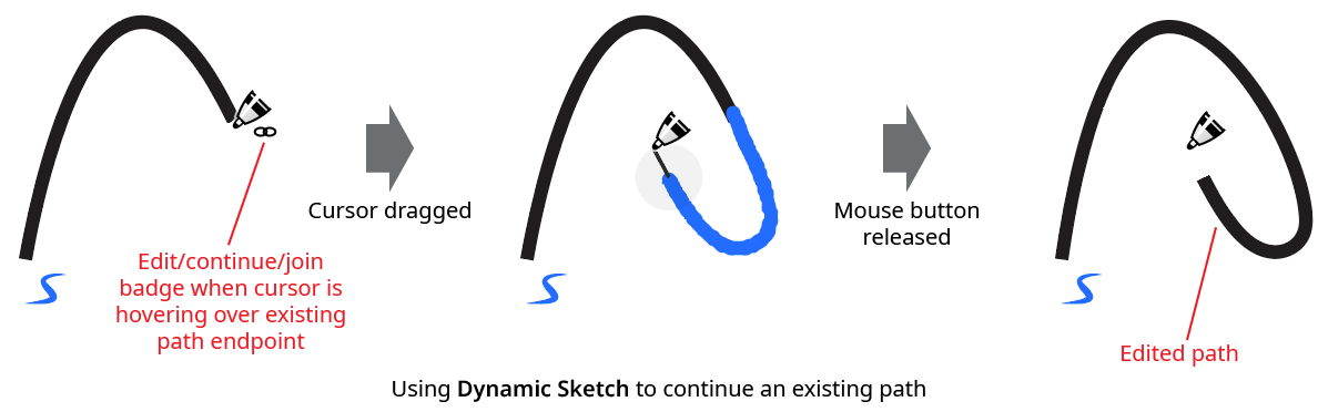 Dynamic Sketch Continue Path
