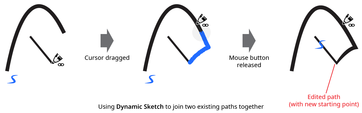 Dynamic Sketch Join Path