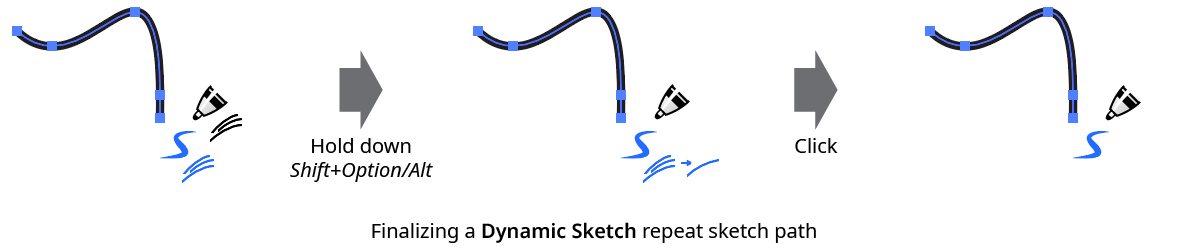 Dynamic Sketch Finalize Repeat Sketch