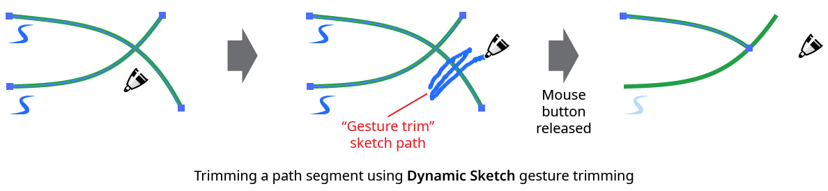 Dynamic Sketch Gesture Trimming