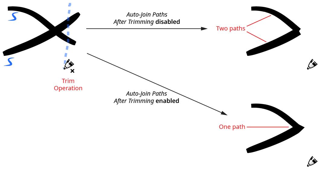 Auto Join Dynamic Sketch | Astute Graphics Documentation