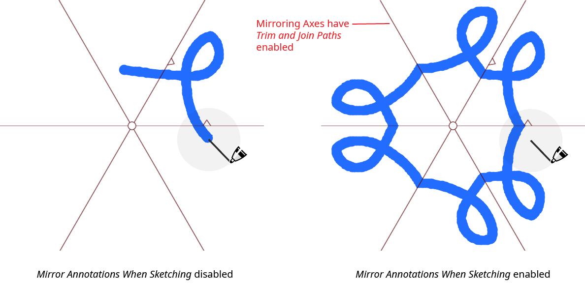 Dynamic Sketch Mirror Annotations