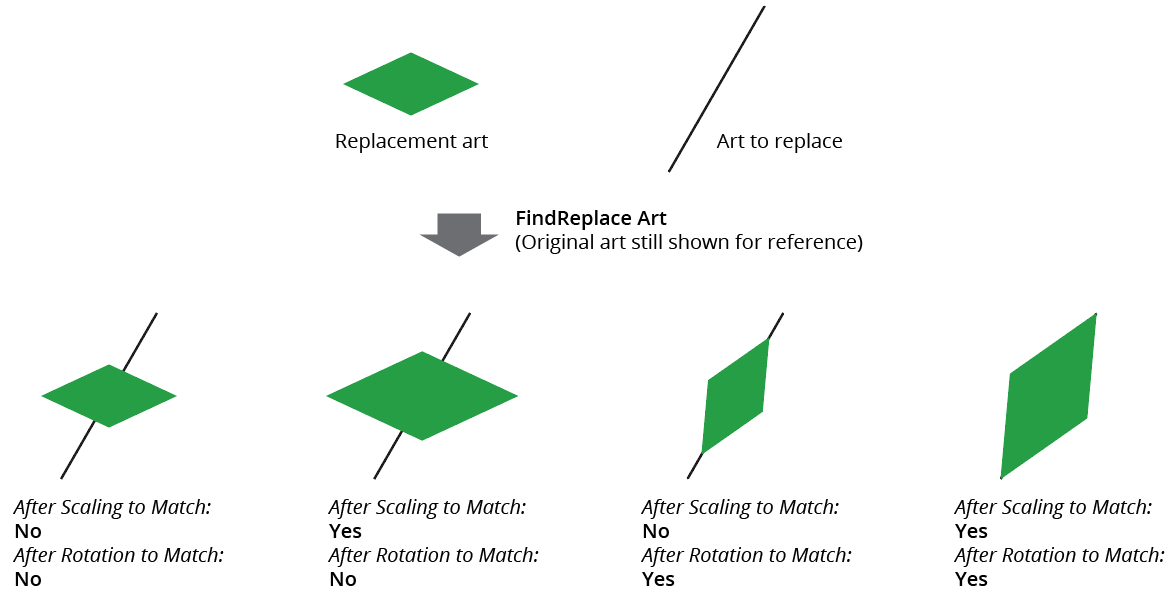 FindReplace Art Replace Match Example