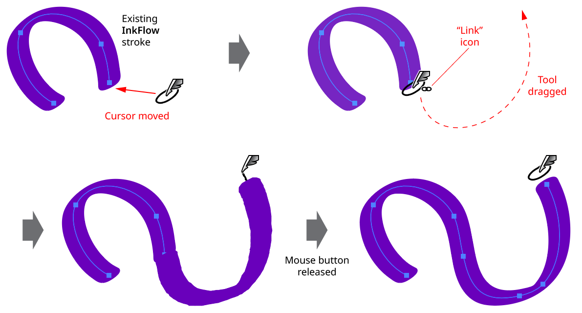 InkFlow Continue Path