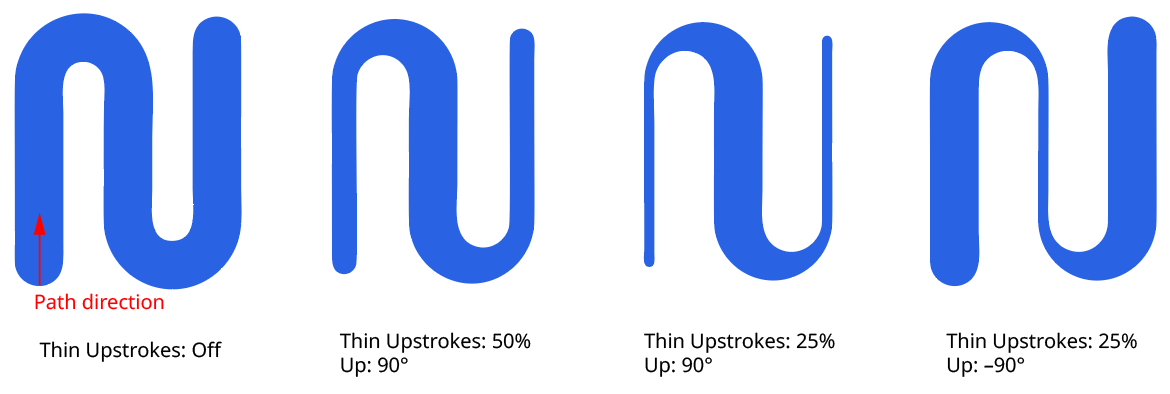 InkFlow Thin Upstroke Examples