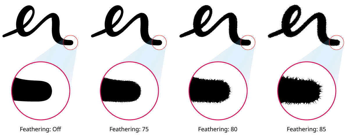 InkFlow Feathering Examples