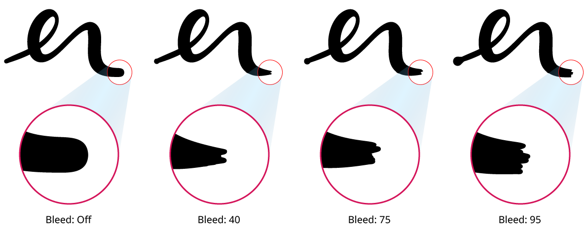 InkFlow Bleed Examples