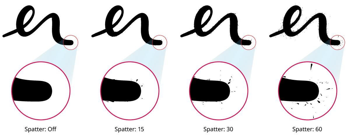 InkFlow | Astute Graphics Documentation