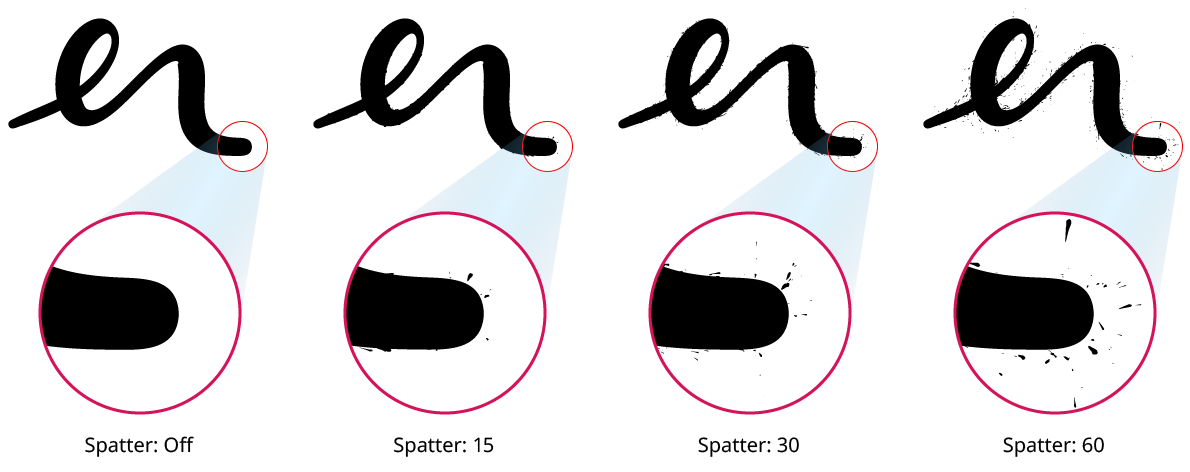 InkFlow Splatter Examples