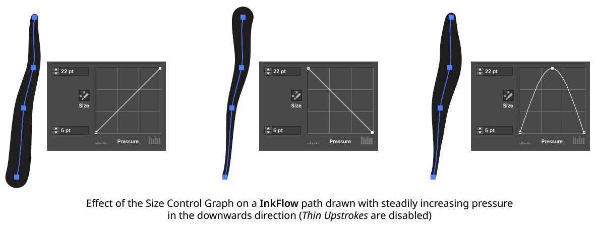 InkFlow Size Control Graph Examples