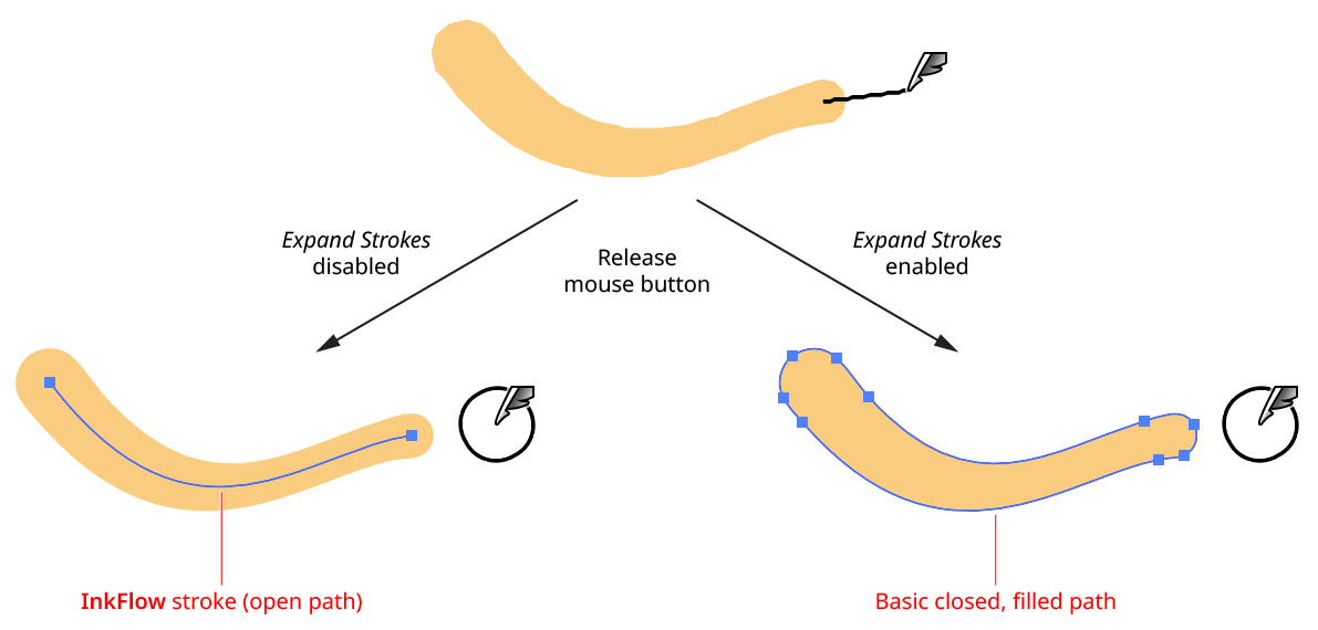 InkFlow Expanded Stroke