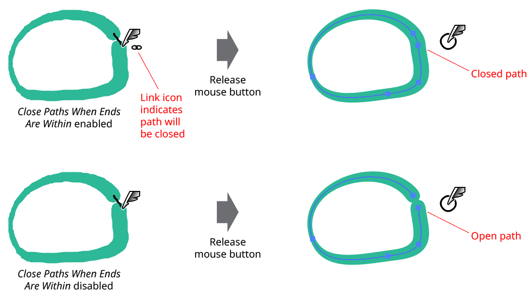 InkFlow Close Paths When Ends Are Within