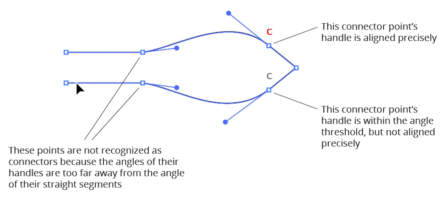 Connector Points | Astute Graphics Documentation