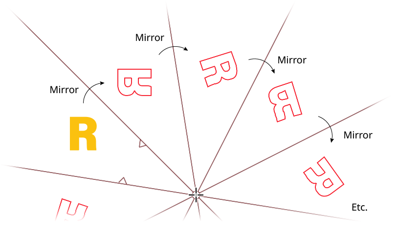 MirrorMe Mirroring Across Multiple Axes