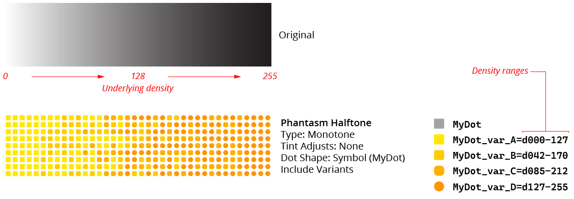 Phantasm Halftone Symbol Variants - Density Specified