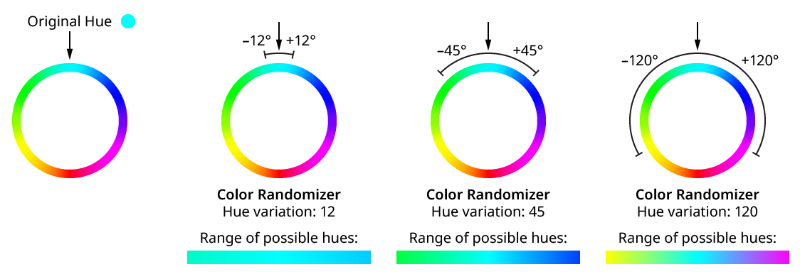 Color Randomizer Hue Variation