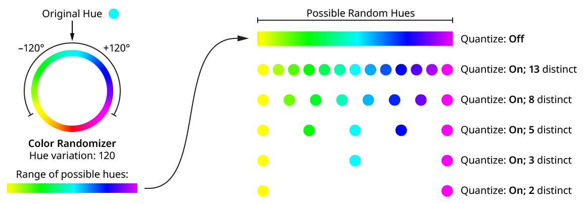 Color Randomizer Hue Variation Quantize