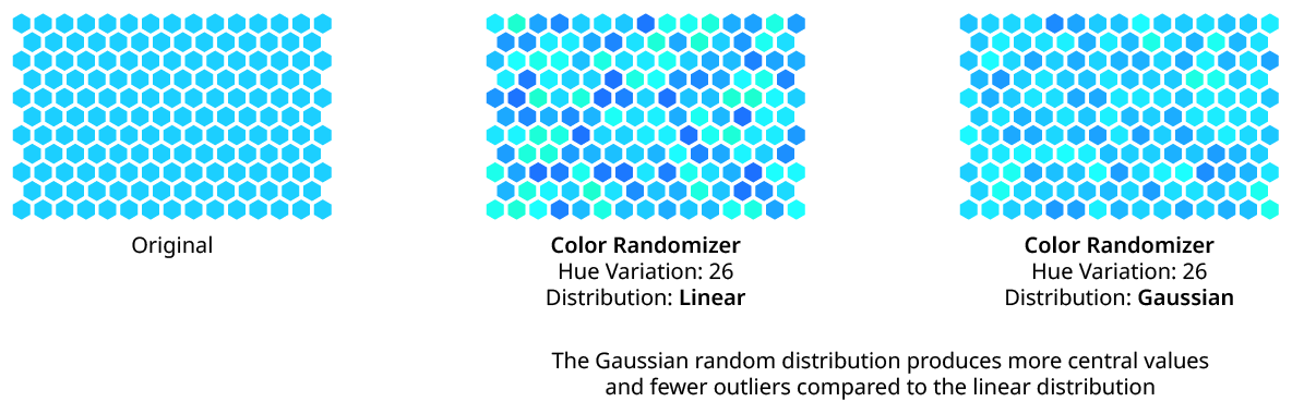 Color Randomizer Distribution