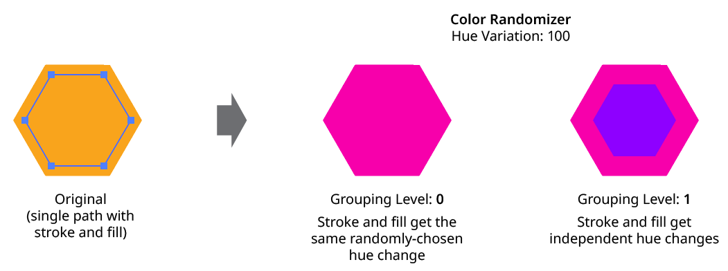 Color Randomizer Grouping Level on Simple Path