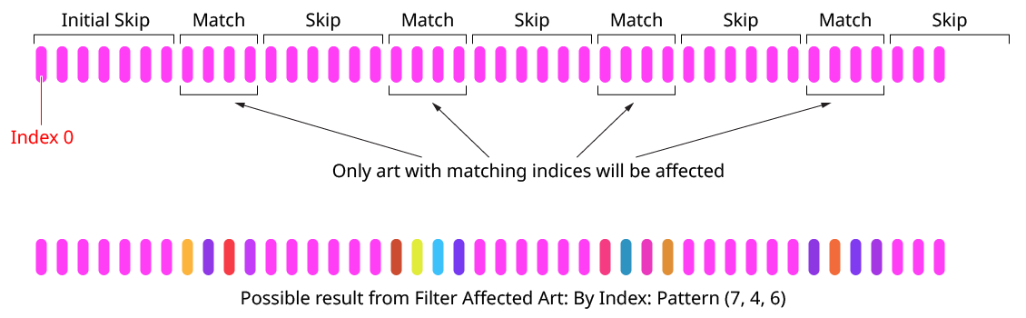 Color Randomizer Index by Pattern