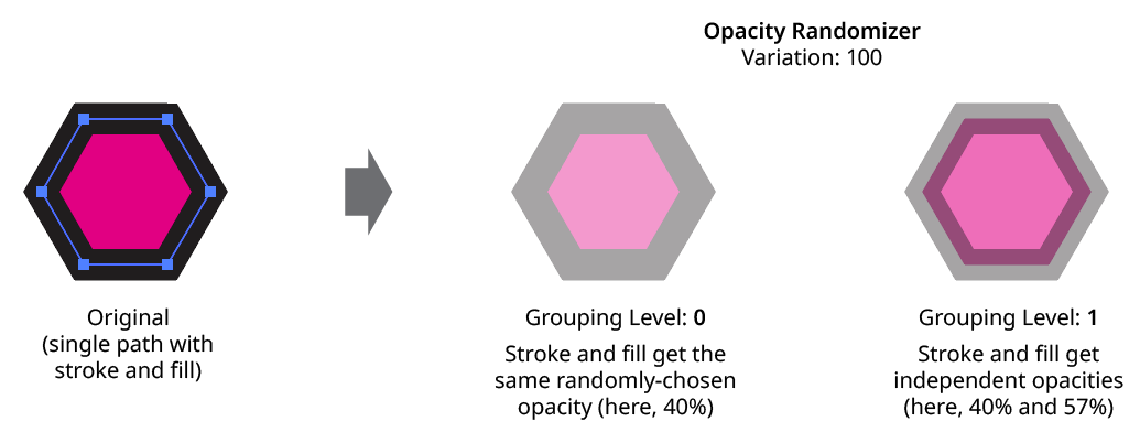 Opacity Randomizer Grouping Level on Simple Path