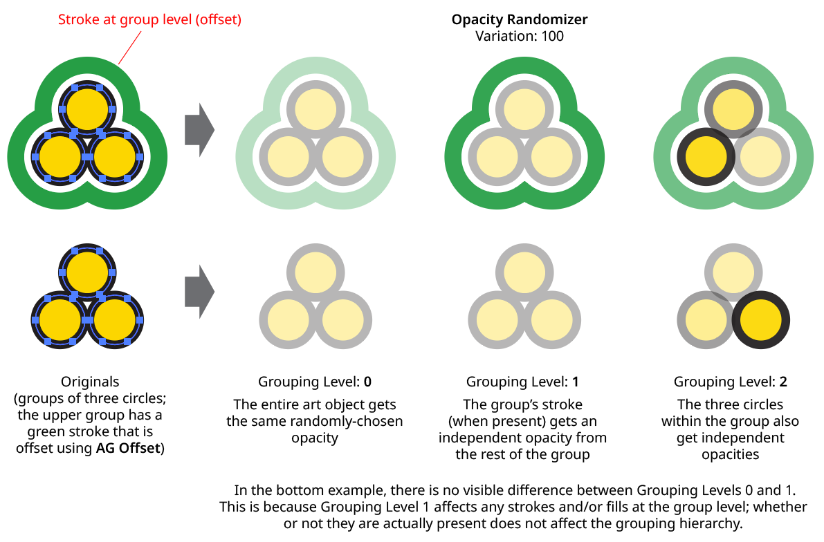 Opacity Randomizer Grouping Level on Group of Paths