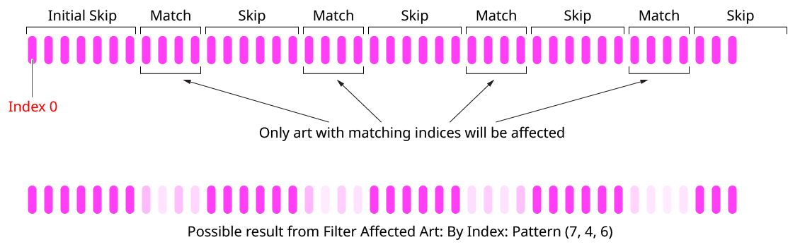 Opacity Randomizer Index by Pattern