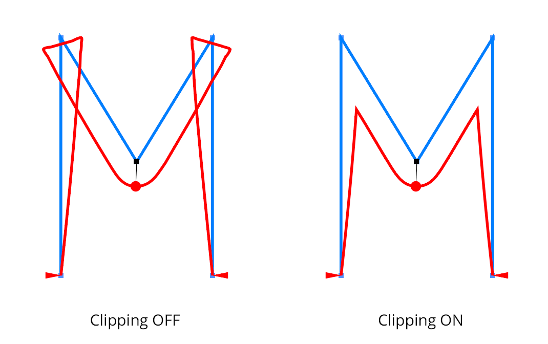 Reform Clipping Paths