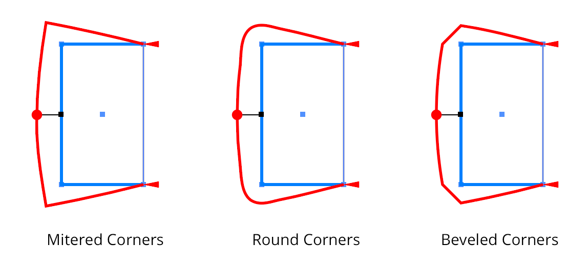 Reform Corner Types