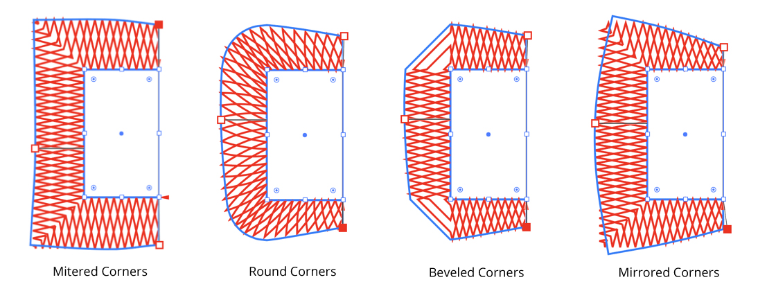 Reprofile Panel Corner Types