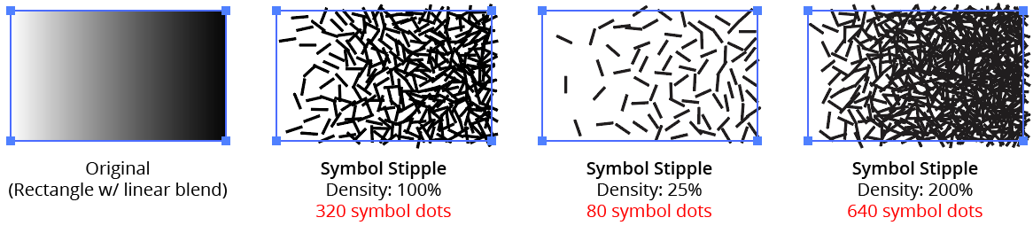 Symbol Stipple Density Example