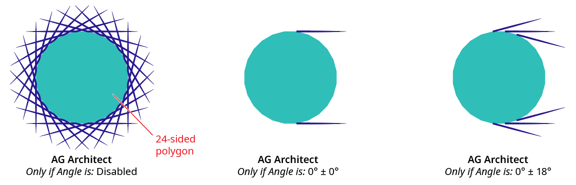 AG Architect Only if Angle is Example