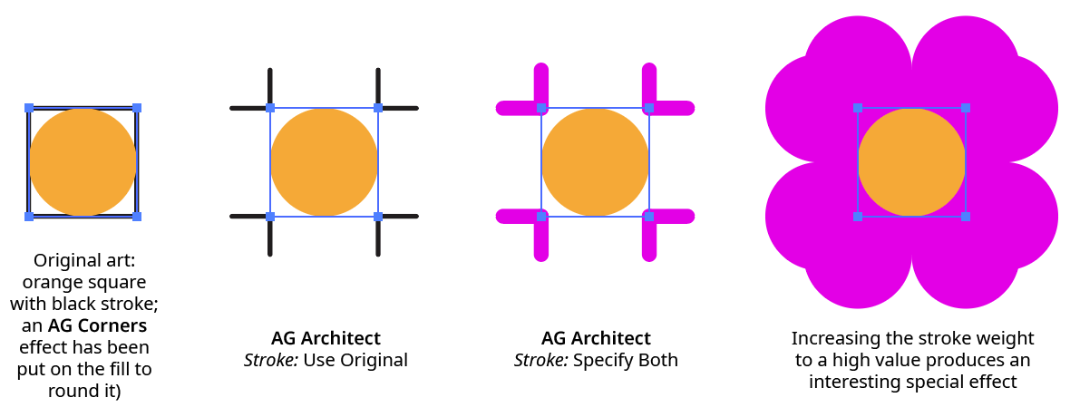 AG Architect Stroke Example