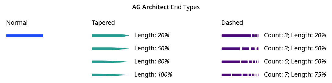 AG Architect End Styles