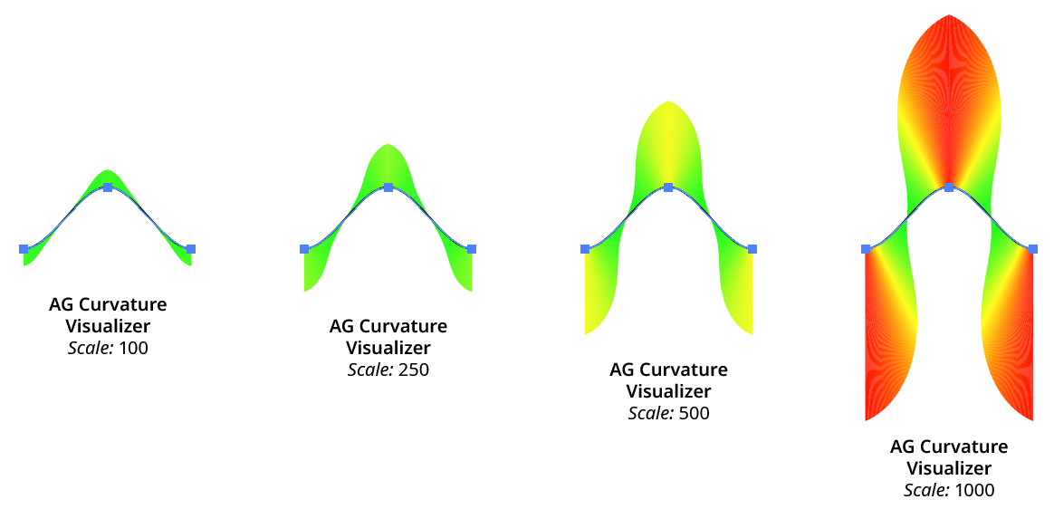 AG Curvature Visualizer Scale Examples