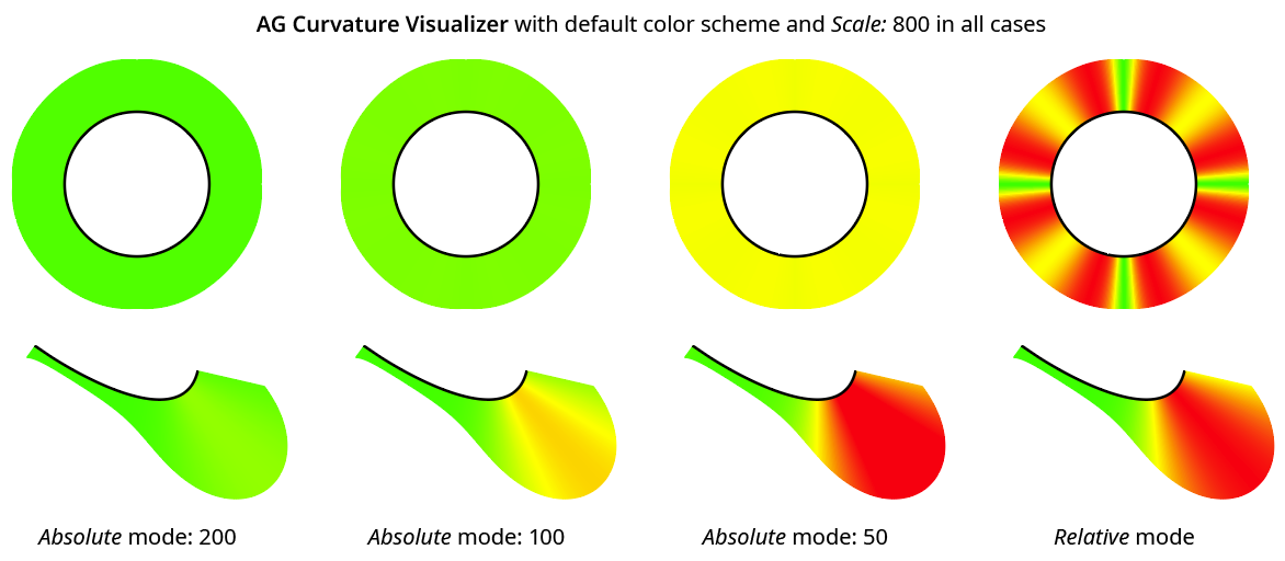 AG Curvature Visualizer Relative vs. Absolute