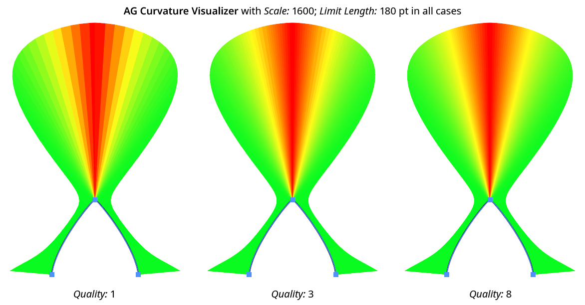 AG Curvature Visualizer Quality Examples