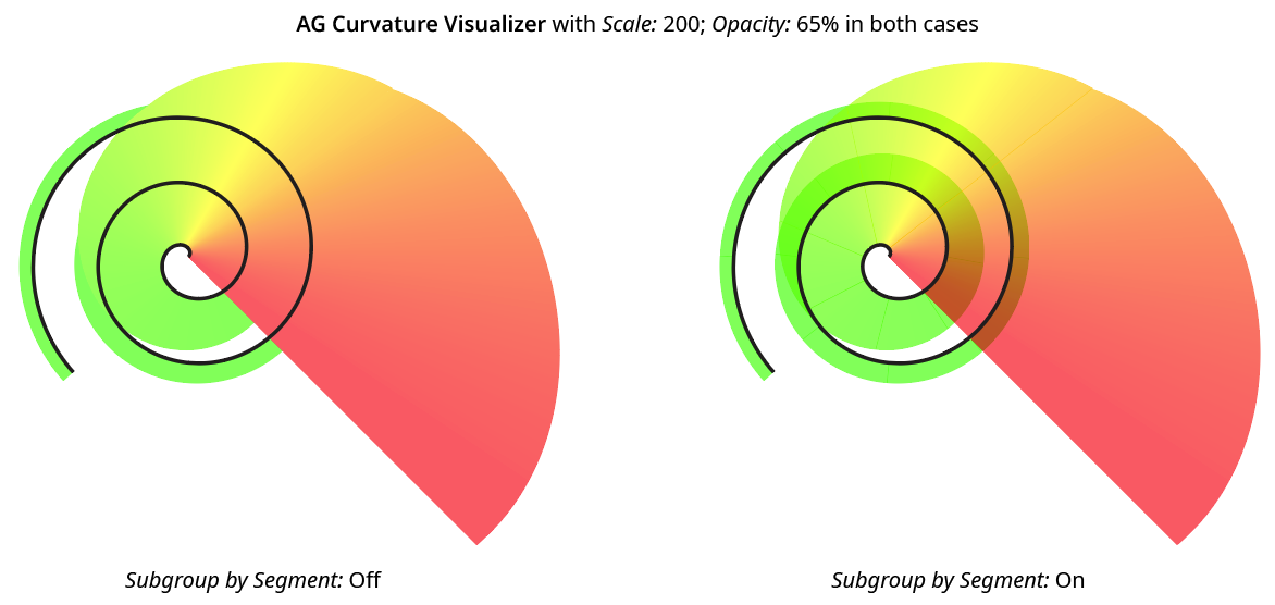 AG Curvature Visualizer Subgroup by Segment