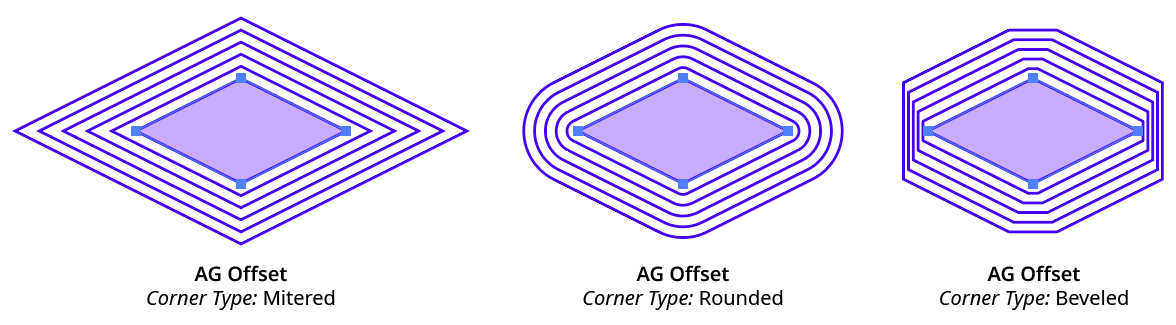 AG Offset Corner Types