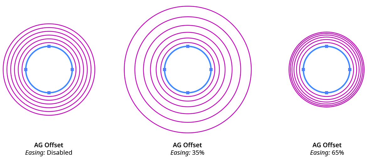 AG Offset Easing Example