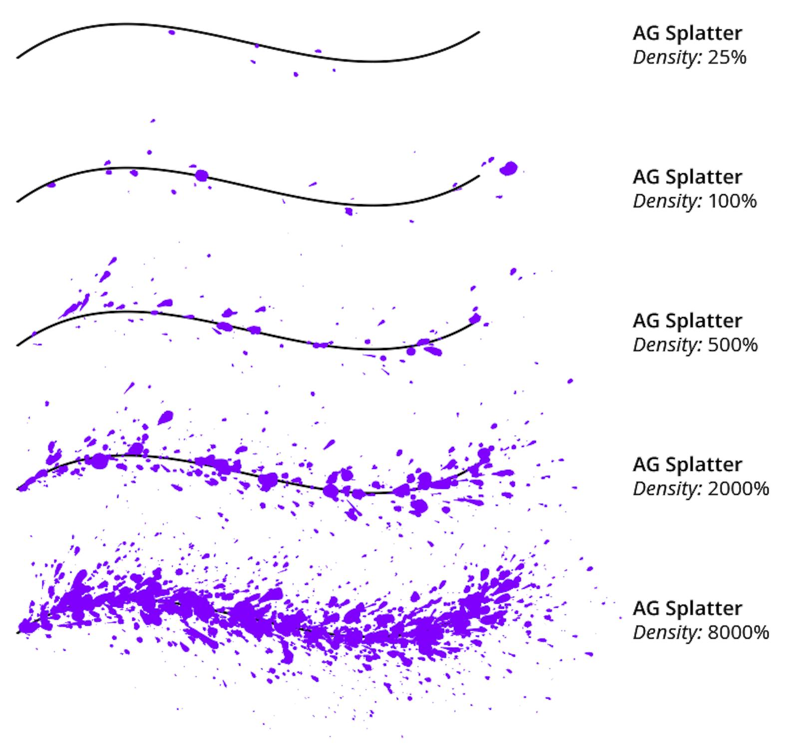 AG Splatter Live Effect | Astute Graphics Documentation
