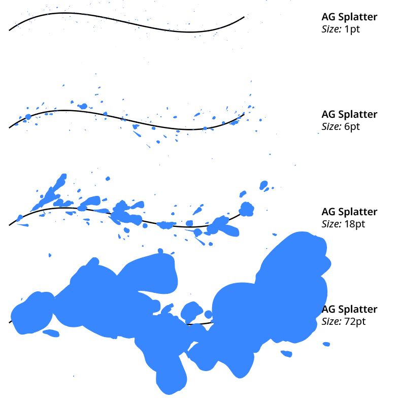 AG Splatter Size Examples