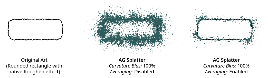 AG Splatter Averaging Examples