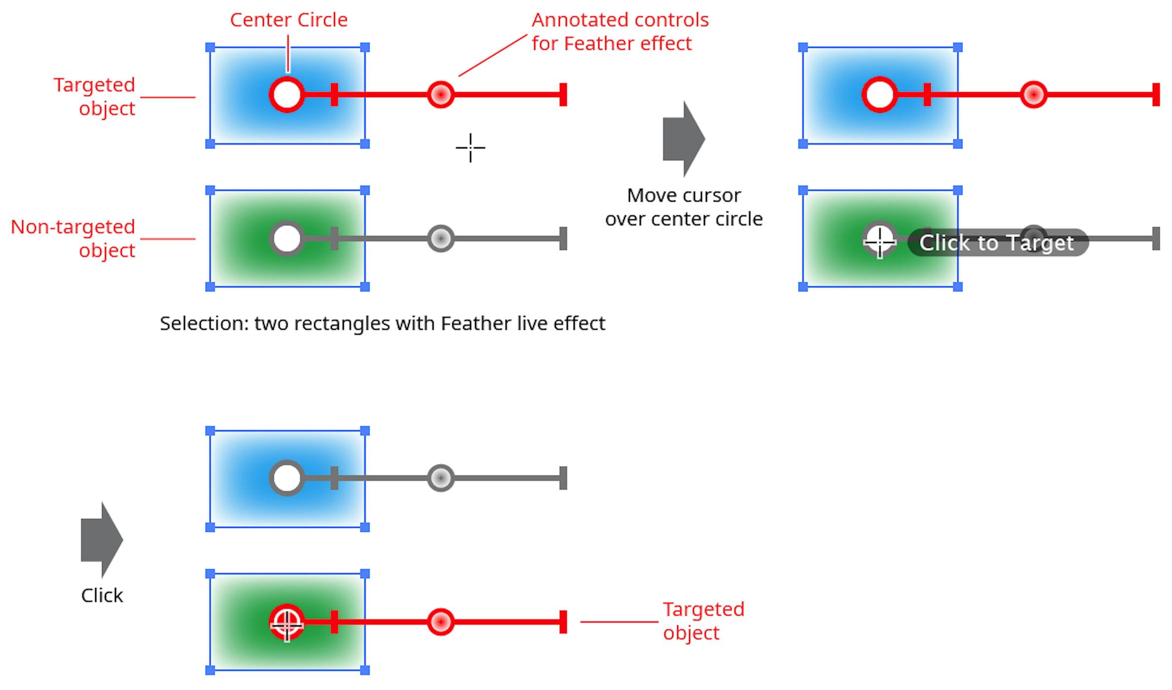 Common Annotated Controls | Astute Graphics Documentation